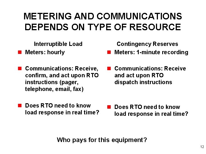 METERING AND COMMUNICATIONS DEPENDS ON TYPE OF RESOURCE Interruptible Load n Meters: hourly Contingency