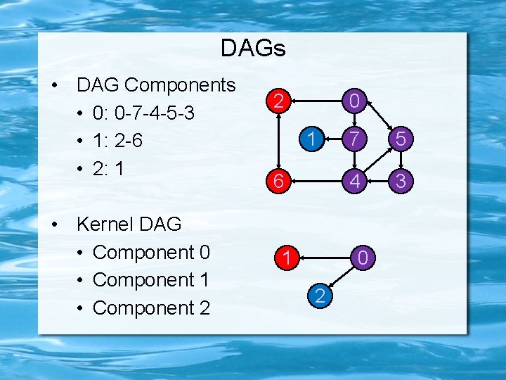 DAGs • DAG Components • 0: 0 -7 -4 -5 -3 • 1: 2