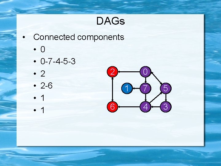 DAGs • Connected components • 0 -7 -4 -5 -3 2 • 2 -6