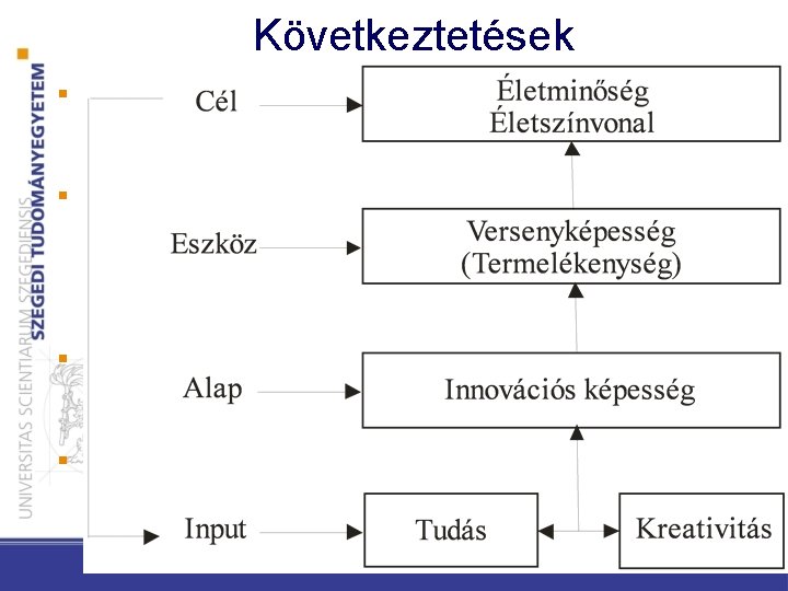 Következtetések § a versenyképesség és az innováció között egyértelmű és erős kapcsolat van, továbbá