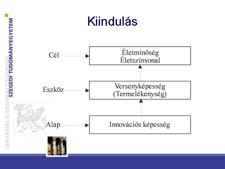 Kiindulás 