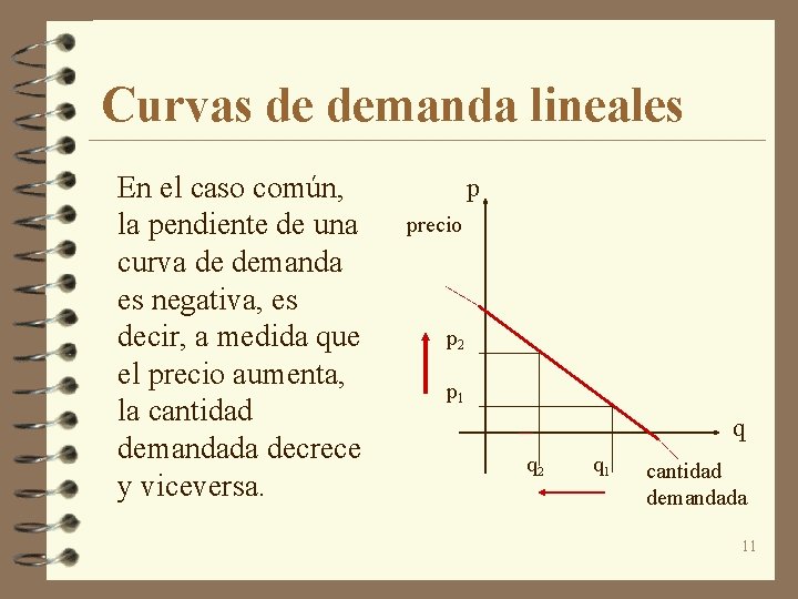 Curvas de demanda lineales En el caso común, la pendiente de una curva de