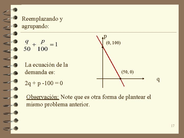 Reemplazando y agrupando: p (0, 100) La ecuación de la demanda es: (50, 0)