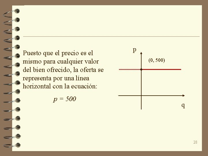 Puesto que el precio es el mismo para cualquier valor del bien ofrecido, la