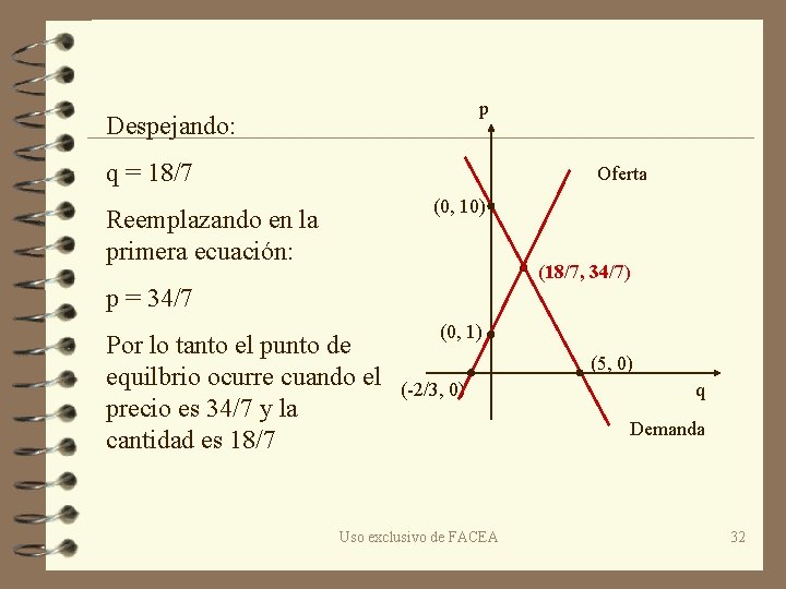 p Despejando: q = 18/7 Oferta (0, 10) Reemplazando en la primera ecuación: (18/7,
