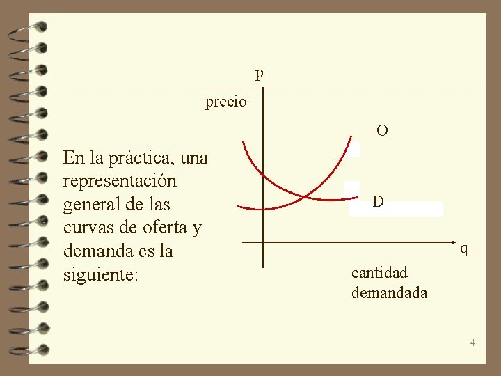 p precio O En la práctica, una representación general de las curvas de oferta