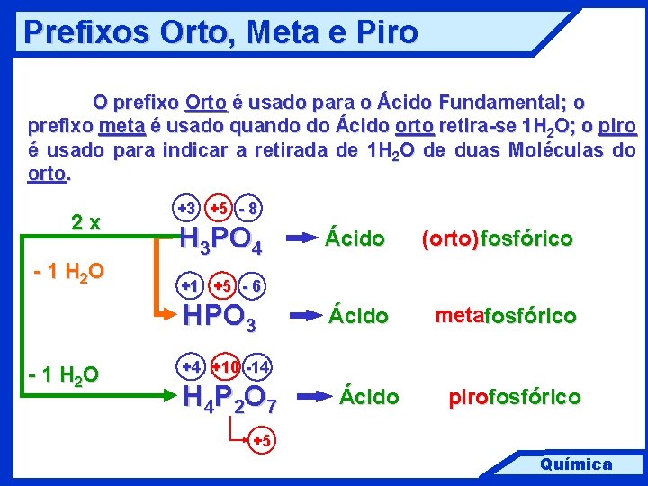 Prefixos Orto, Meta e Piro O prefixo Orto é usado para o Ácido Fundamental;