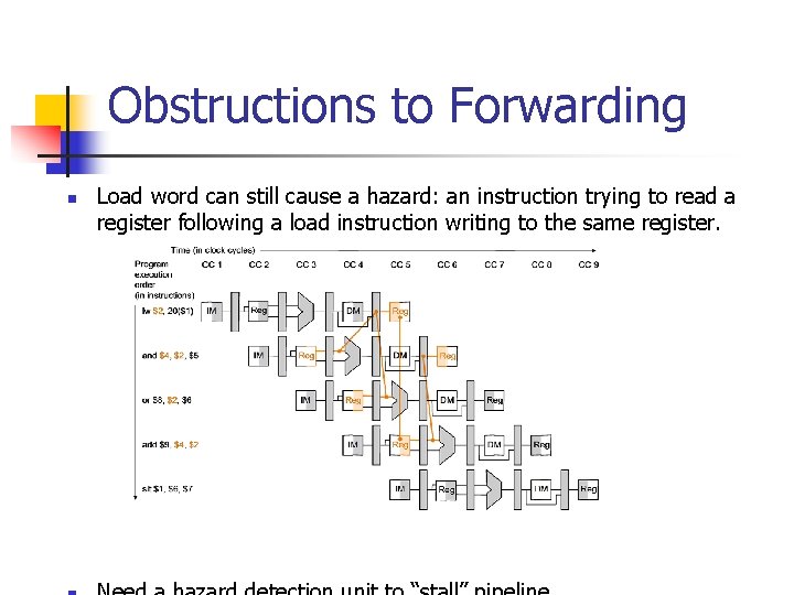 Obstructions to Forwarding n Load word can still cause a hazard: an instruction trying