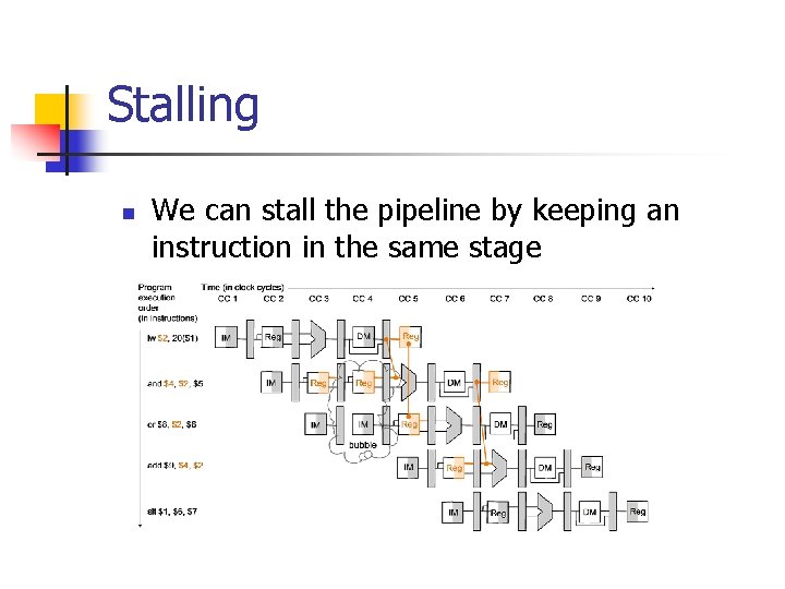 Stalling n We can stall the pipeline by keeping an instruction in the same