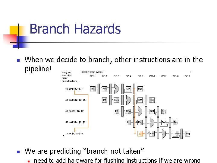 Branch Hazards n n When we decide to branch, other instructions are in the