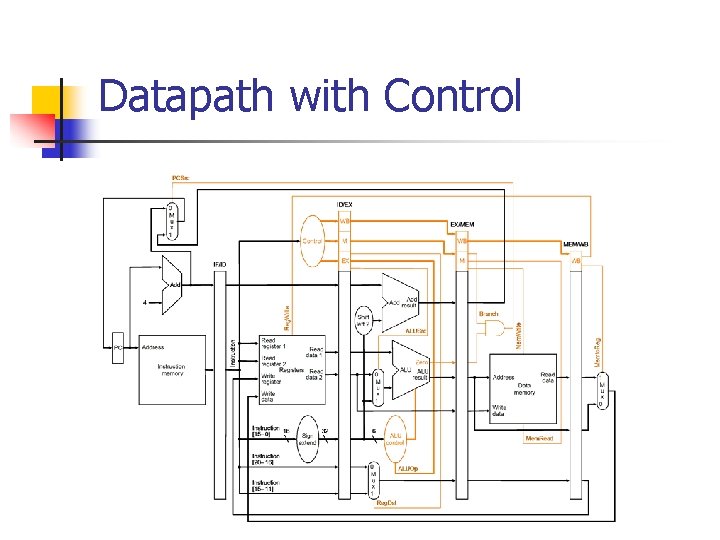 Datapath with Control 