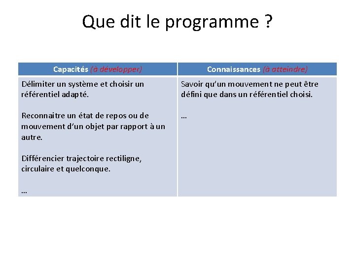 Que dit le programme ? Capacités (à développer) Connaissances (à atteindre) Délimiter un système