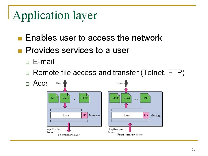 Application layer n n Enables user to access the network Provides services to a