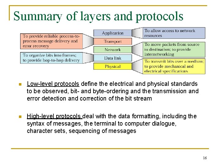 Summary of layers and protocols n Low-level protocols define the electrical and physical standards