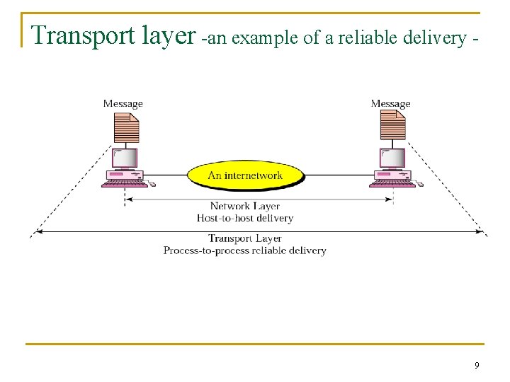 Transport layer -an example of a reliable delivery - 9 