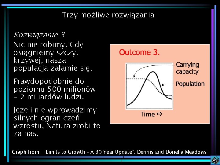 Trzy możliwe rozwiązania Rozwiązanie 3 Nic nie robimy. Gdy osiągniemy szczyt krzywej, nasza populacja