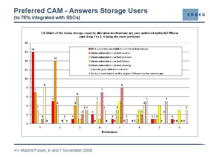 Preferred CAM - Answers Storage Users (to 75% integrated with SSOs) XV Madrid Forum,
