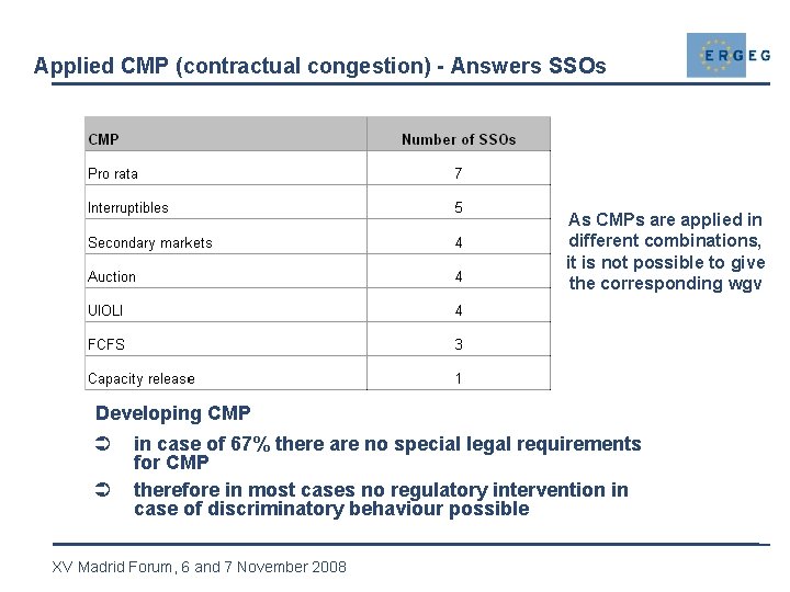 Applied CMP (contractual congestion) - Answers SSOs As CMPs are applied in different combinations,