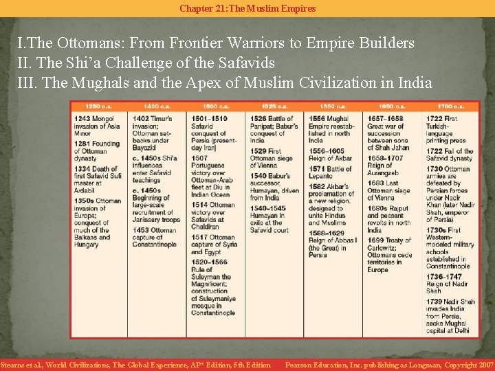 Chapter 21: The Muslim Empires I. The Ottomans: From Frontier Warriors to Empire Builders