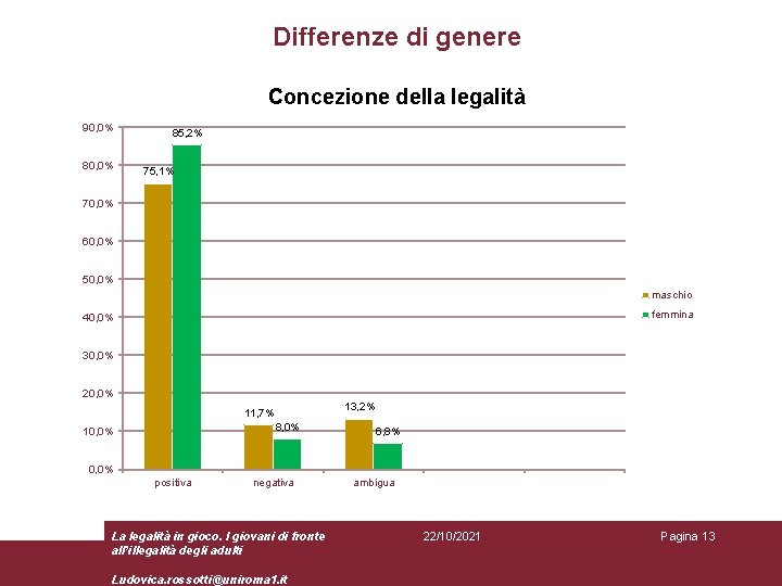 Differenze di genere Concezione della legalità 90, 0% 85, 2% 75, 1% 70, 0%