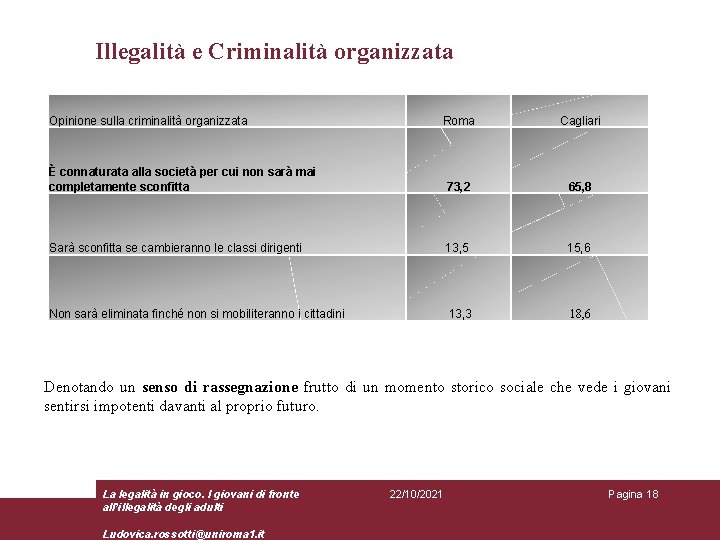 Illegalità e Criminalità organizzata Opinione sulla criminalità organizzata Roma Cagliari È connaturata alla società