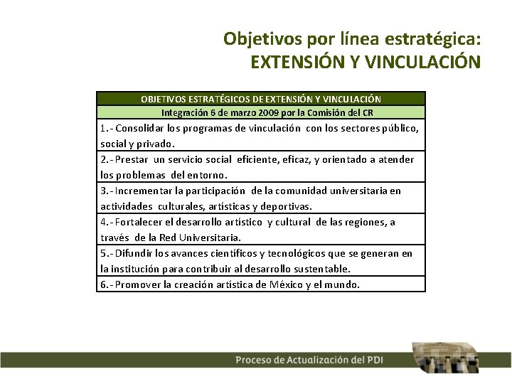 Objetivos por línea estratégica: EXTENSIÓN Y VINCULACIÓN OBJETIVOS ESTRATÉGICOS DE EXTENSIÓN Y VINCULACIÓN Integración