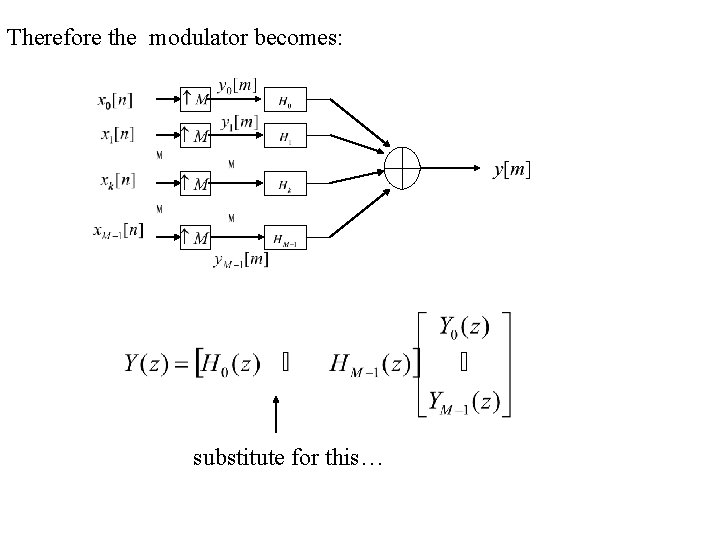 Therefore the modulator becomes: substitute for this… 