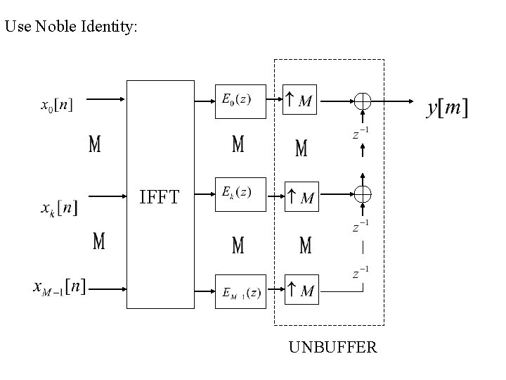Use Noble Identity: IFFT UNBUFFER 