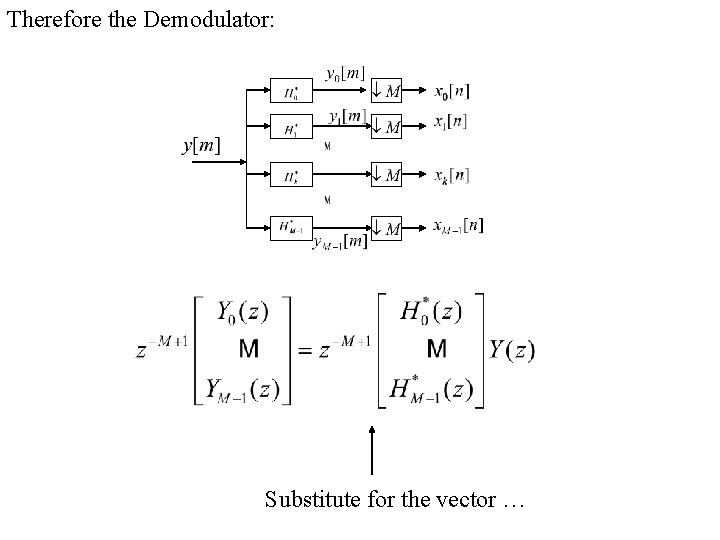 Therefore the Demodulator: Substitute for the vector … 