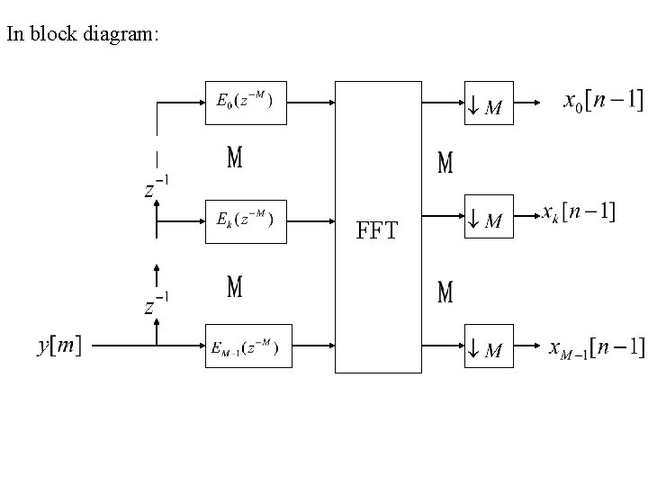 In block diagram: FFT 