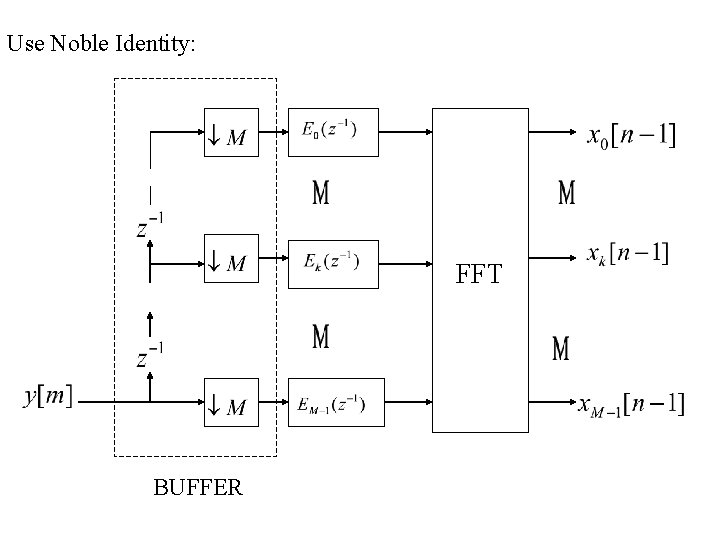 Use Noble Identity: FFT BUFFER 