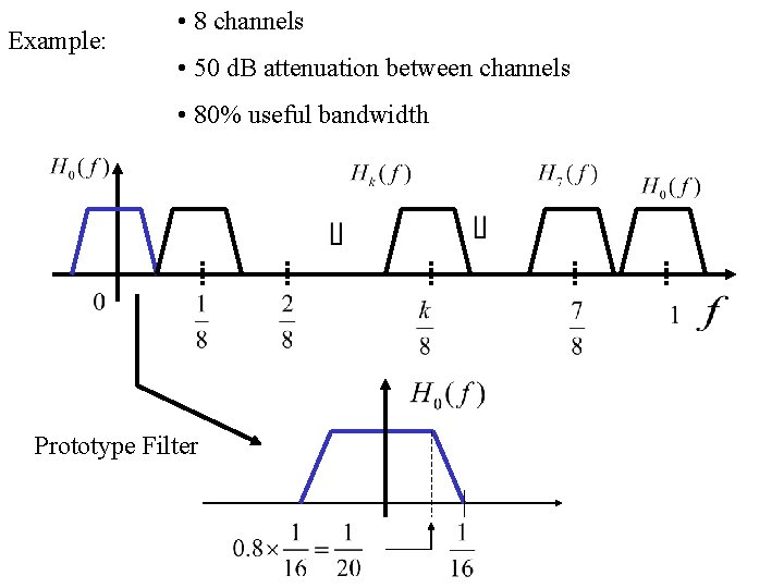 Example: • 8 channels • 50 d. B attenuation between channels • 80% useful