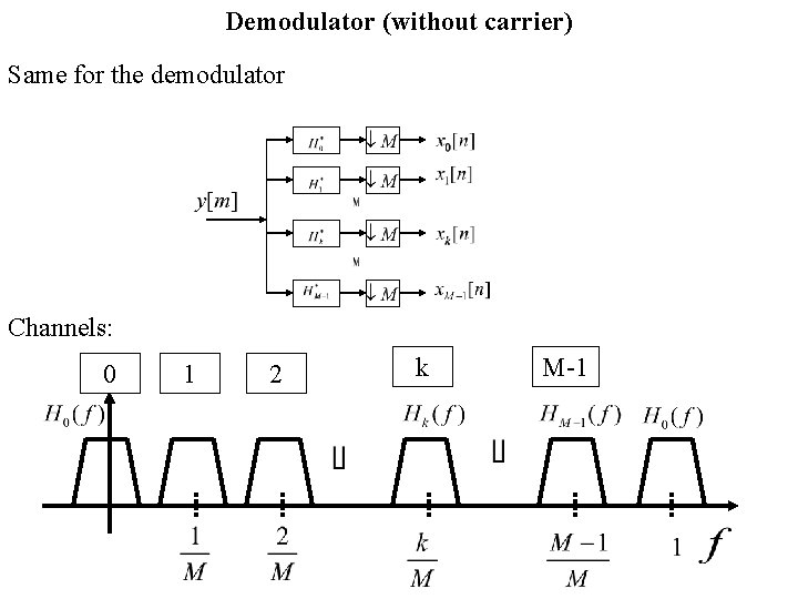 Demodulator (without carrier) Same for the demodulator Channels: 0 1 2 k M-1 