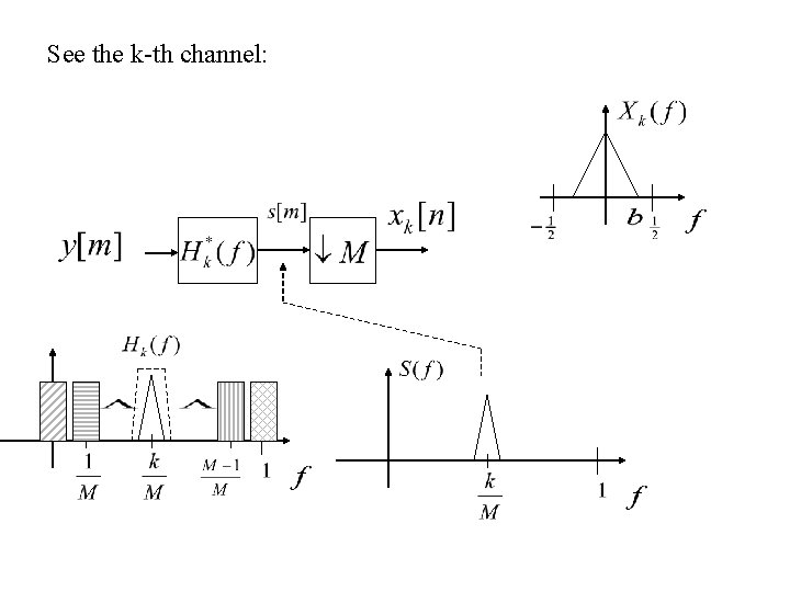 See the k-th channel: 