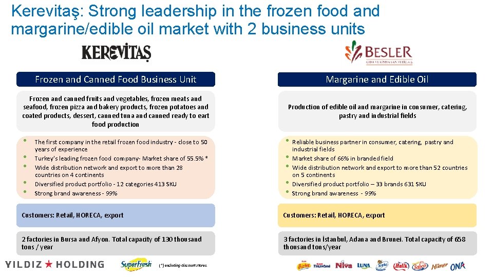Kerevitaş: Strong leadership in the frozen food and margarine/edible oil market with 2 business