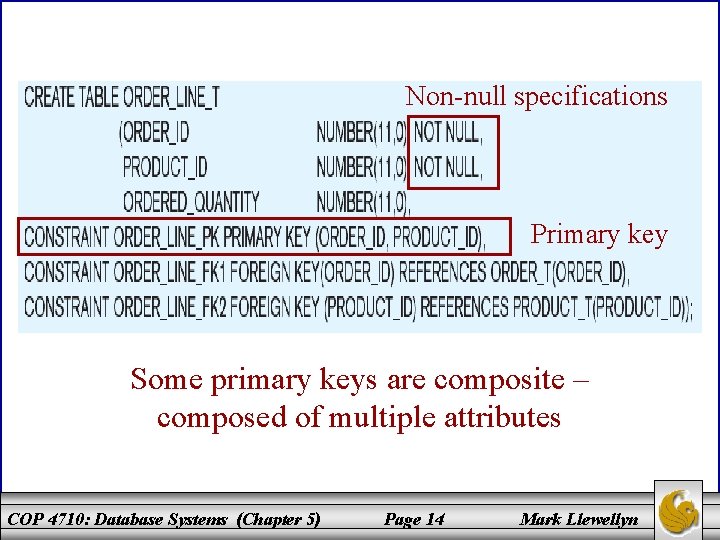 Non-null specifications Primary key Some primary keys are composite – composed of multiple attributes