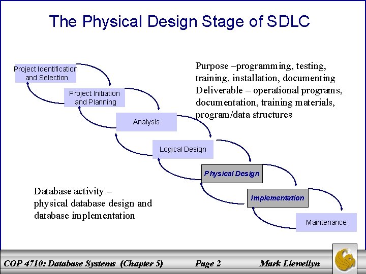 The Physical Design Stage of SDLC Purpose –programming, testing, training, installation, documenting Deliverable –