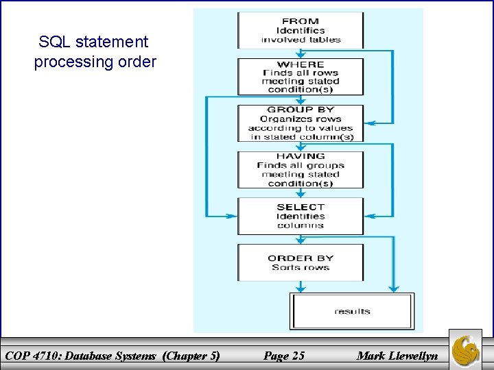 SQL statement processing order COP 4710: Database Systems (Chapter 5) Page 25 Mark Llewellyn