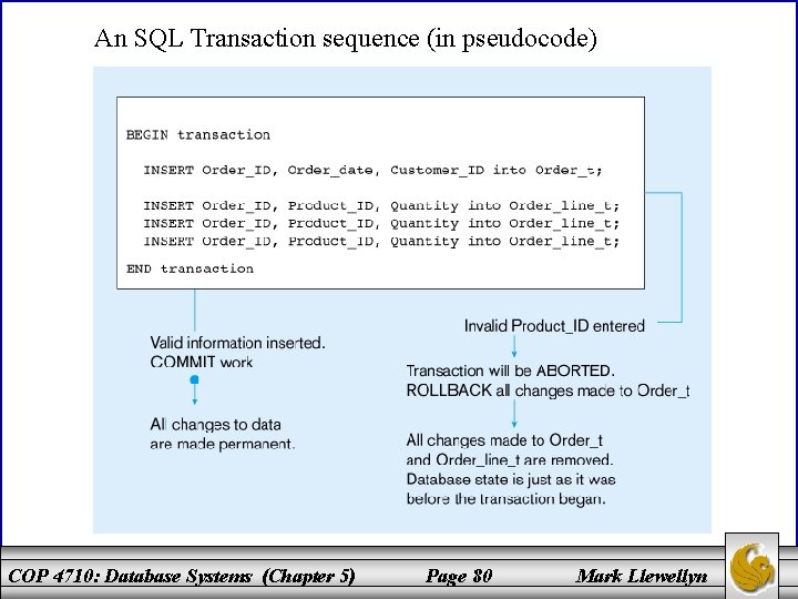 An SQL Transaction sequence (in pseudocode) COP 4710: Database Systems (Chapter 5) Page 80