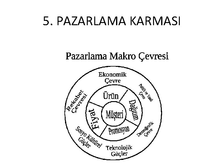 5. PAZARLAMA KARMASI 