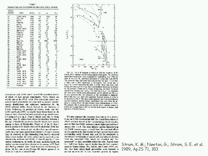 Strom, K. M. ; Newton, G. ; Strom, S. E. et al. 1989, Ap.