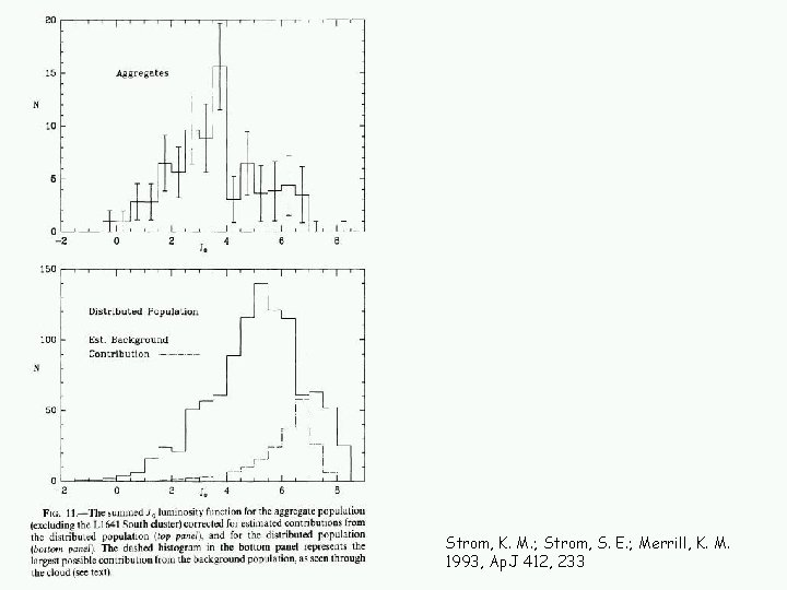 Strom, K. M. ; Strom, S. E. ; Merrill, K. M. 1993, Ap. J