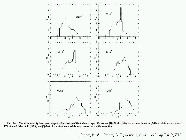 Strom, K. M. ; Strom, S. E. ; Merrill, K. M. 1993, Ap. J