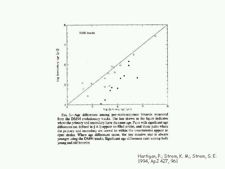 Hartigan, P. ; Strom, K. M. ; Strom, S. E. 1994, Ap. J 427,