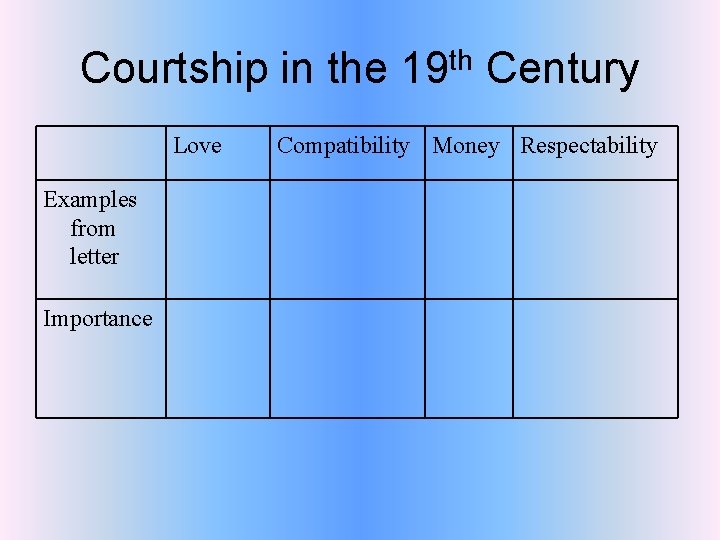 Courtship in the 19 th Century Love Examples from letter Importance Compatibility Money Respectability