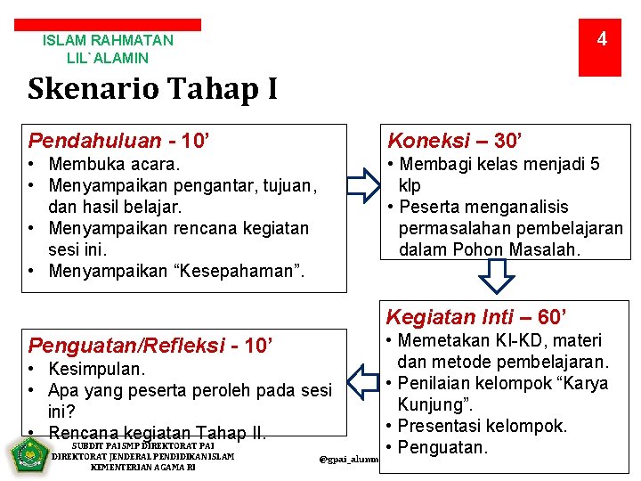 4 ISLAM RAHMATAN LIL`ALAMIN Skenario Tahap I Pendahuluan - 10’ Koneksi – 30’ •