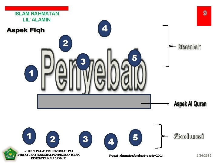9 ISLAM RAHMATAN LIL`ALAMIN 4 2 1 1 5 3 2 SUBDIT PAI SMP