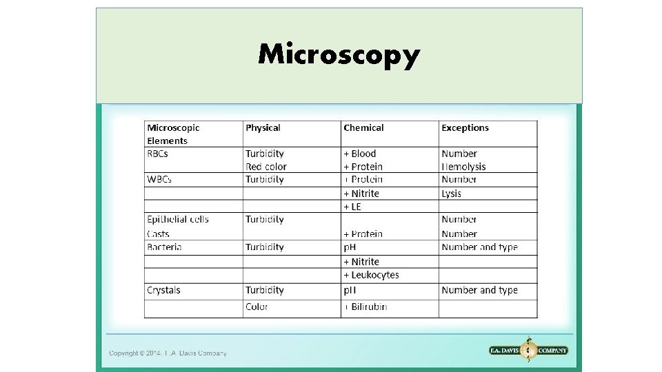 Microscopy 