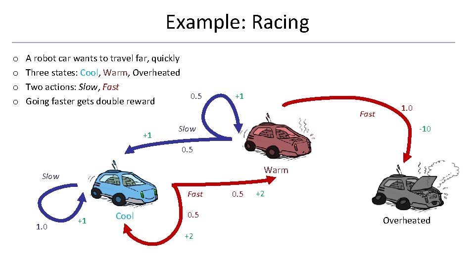 Example: Racing o o A robot car wants to travel far, quickly Three states: