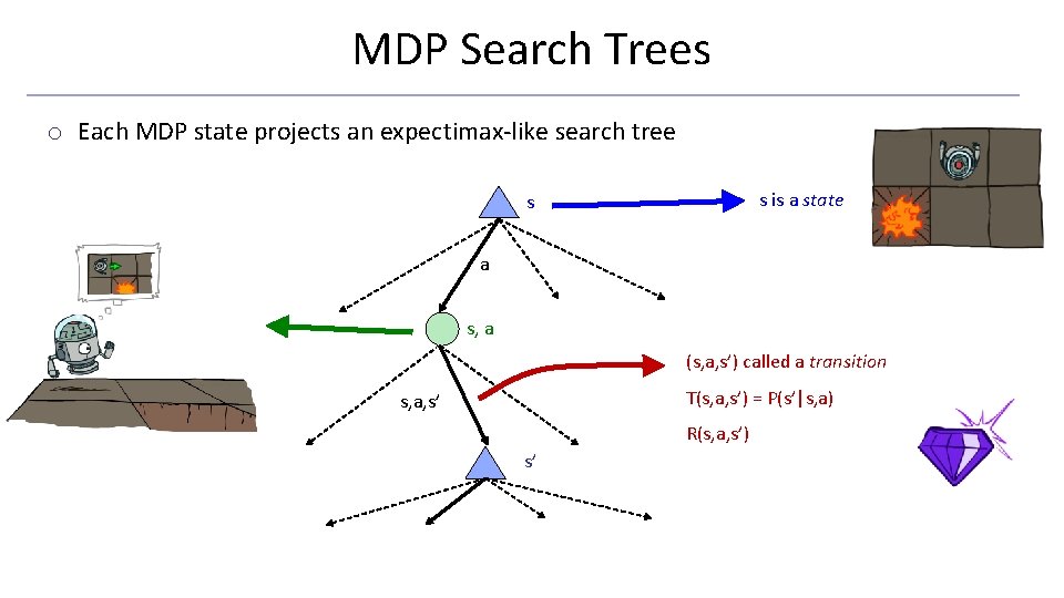 MDP Search Trees o Each MDP state projects an expectimax-like search tree s is